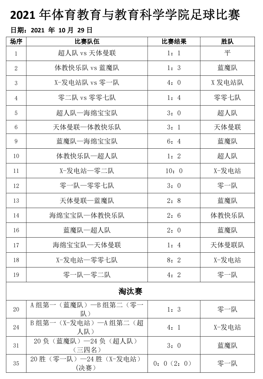 77体育报道图片