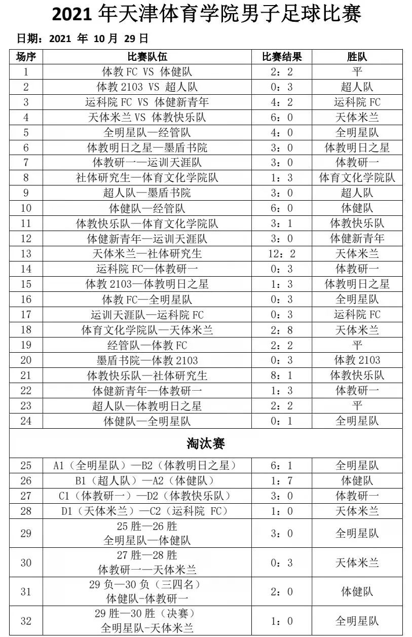 77体育动态图片